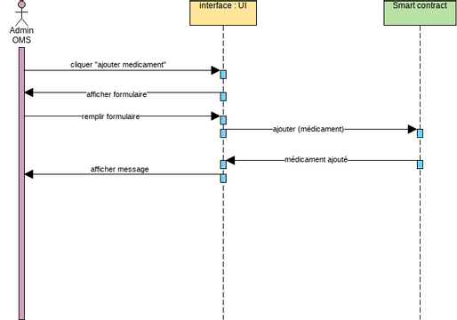 Admin OMS add drug | Visual Paradigm User-Contributed Diagrams / Designs