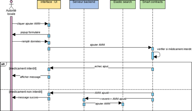 Admin add drug | Visual Paradigm Community